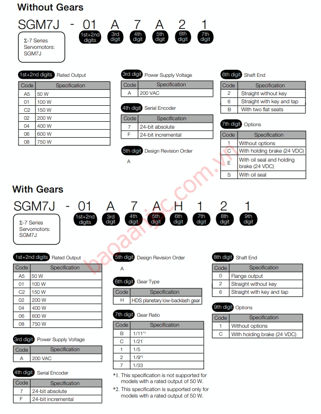 Sơ đồ chọn mã động cơ Servo Yaskawa SGM7J Sigma 7 Series