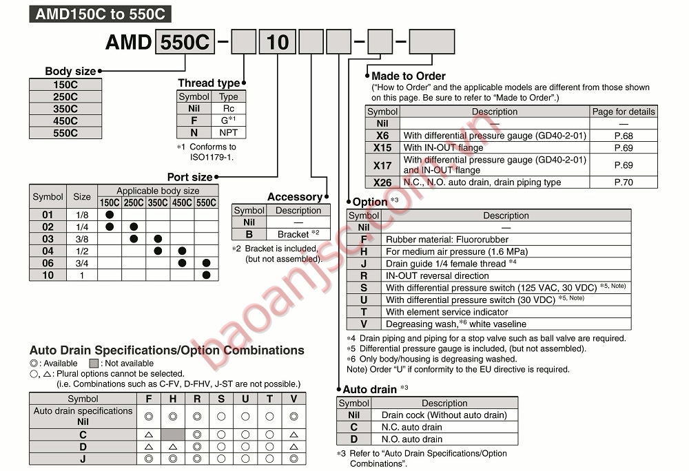Sơ đồ chọn mã Bộ lọc tách vi sương SMC AMD150C-550C Series