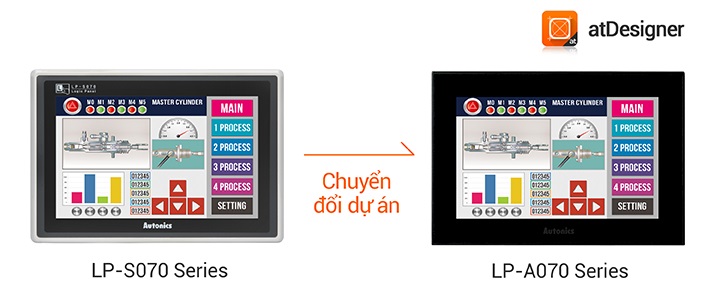 Màn hình logic LCD Autonics LP-A070 Series dễ dàng chuyển đổi dự án