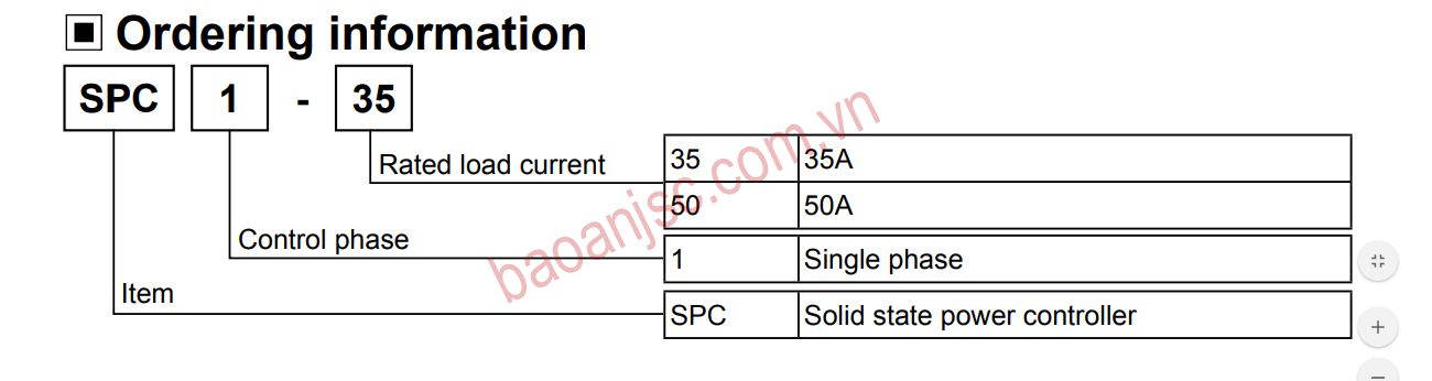 Sơ đồ chọn mã bộ điều khiển nguồn Autonics SPC1 series