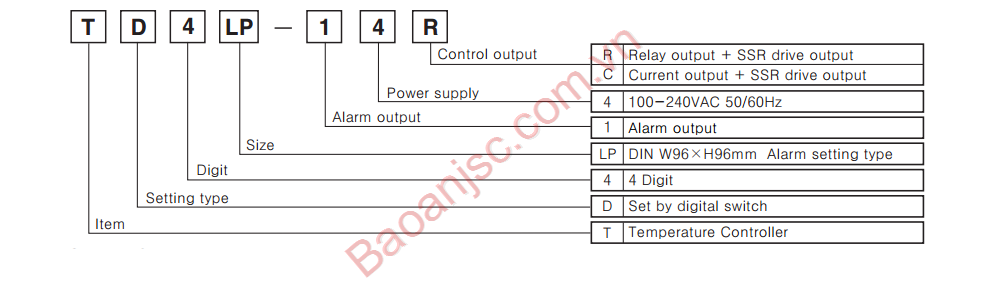 Sơ đồ chọn mã điều khiểnn nhiệt độ Autonics TD4LP Series
