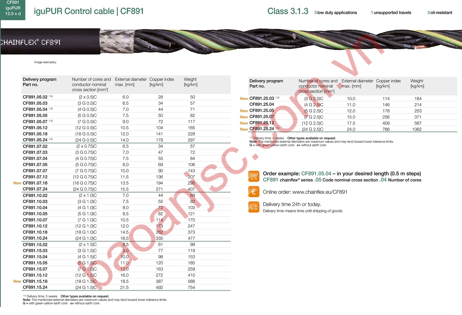 IGUS PUR Control cable CF891 series