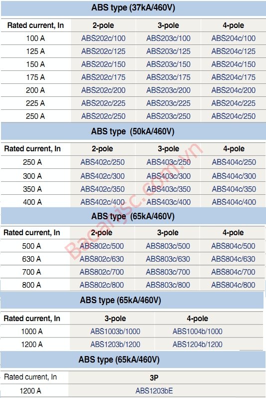 Sơ đồ chọn mã MCCB LS ABS 4P series