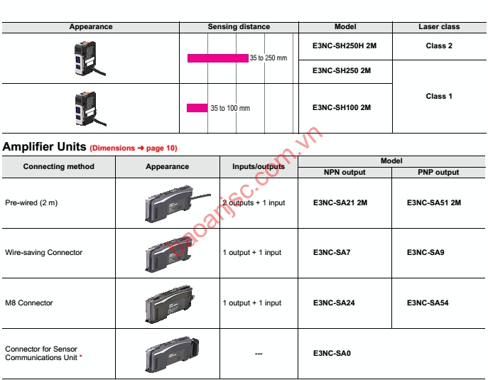 Sơ đồ chọn mã cảm bien quang Omron E3NC-S series