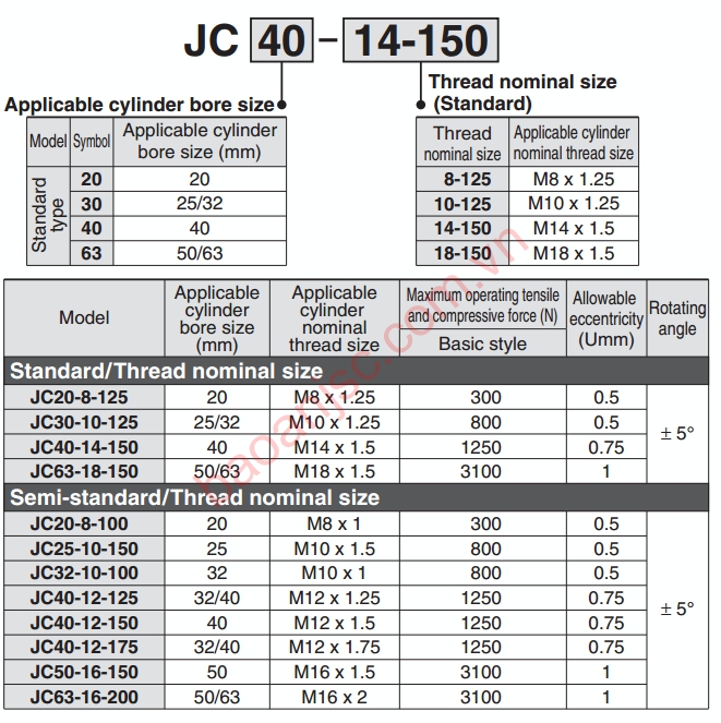 Sơ đồ chọn mã khớp nối động SMC JC series