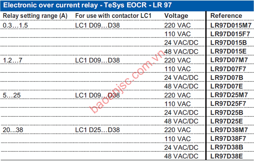 Rơ le nhiệt điện tử Schneider dòng EOCR-LT47&LR97