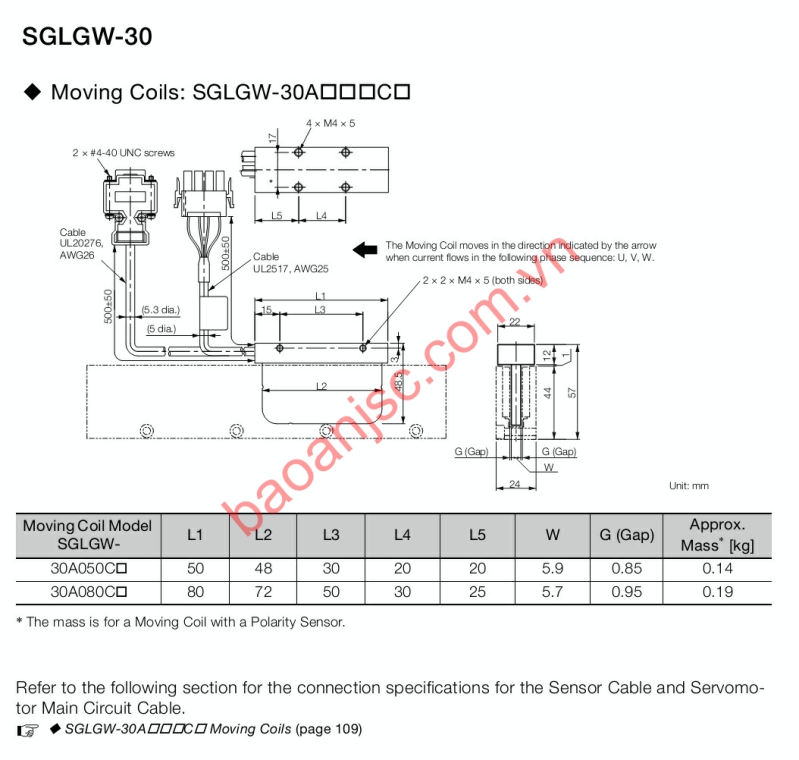 Ban ve kich thuoc Linear Servomotor Yaskawa dòng SGLG Sigma 7 - 1