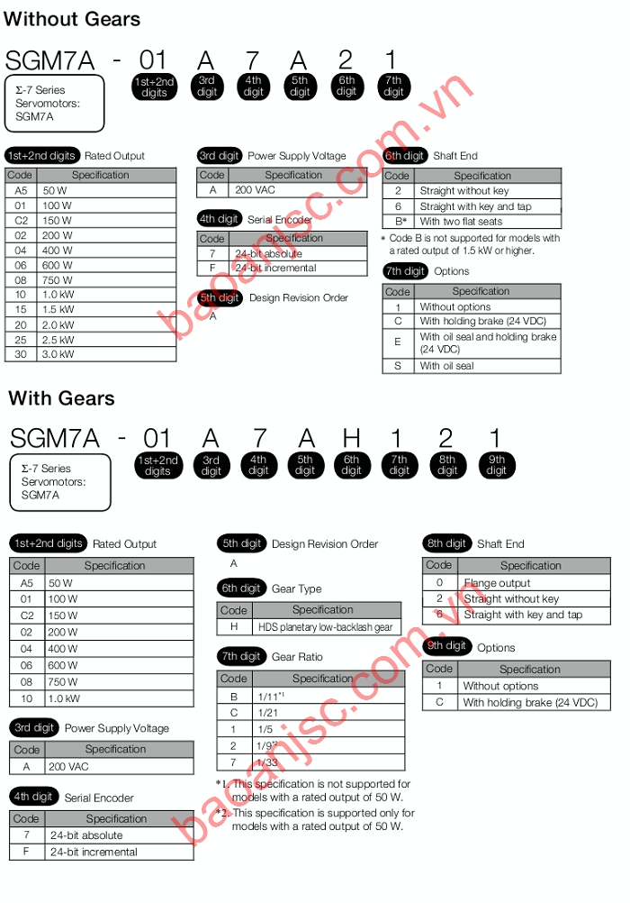 Sơ đồ chọn mã Động cơ Servo Yaskawa SGM7A Sigma 7 series