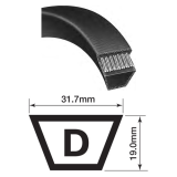 Dây curoa BANDO Power scrum D series