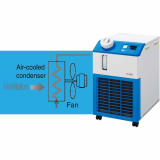 Máy làm lạnh giải nhiệt gió loại cơ bản SMC HRS_A-10 series