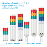 Đèn tầng LED sáng tĩnh/chớp nháy Ø50mm QLight STG50L & STG50ML series