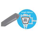 Dây curoa MITSUBOSHI