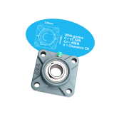Flange units (Square) NSK