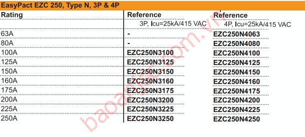 Sơ đồ chọn mã MCCB Schneider EZC250N Series