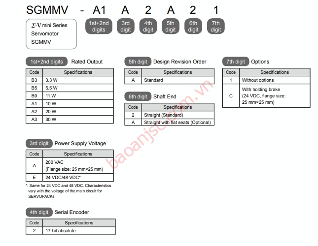 Sơ đồ chọn mã động cơ Servo Yaskawa SGMAV Sigma 5 series