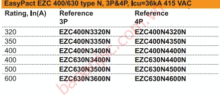 Sơ đồ chọn mã MCCB Schneier EZC400N Series