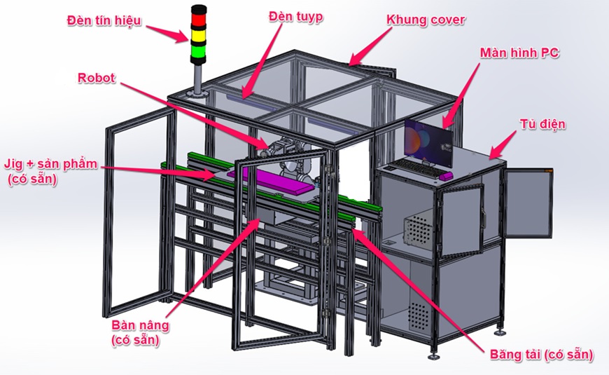 Hình ảnh 3D tổng thế máy kiểm tra khe hở - Bảo An Automation