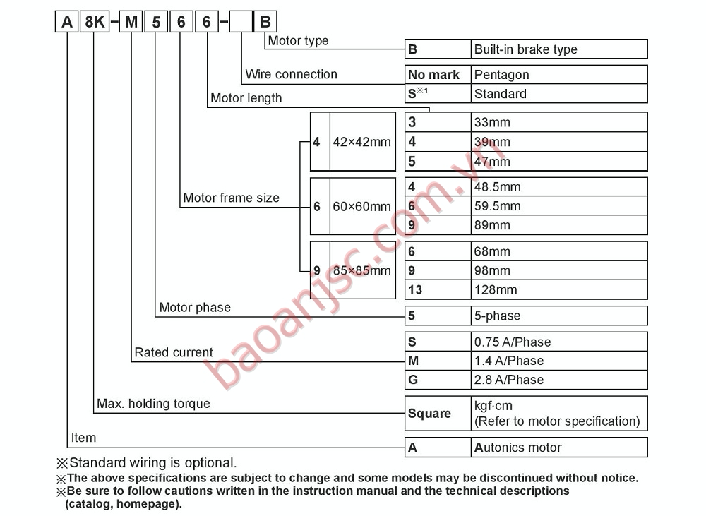 Sơ đồ chọn mã Động cơ bước 5 pha với hệ thống phanh tích hợp (Loại trục) Autonics AK-B Series