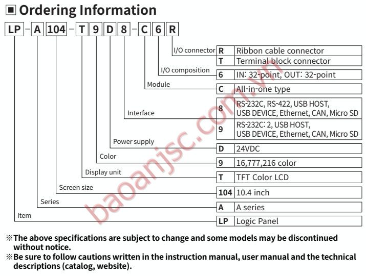 Sơ đồ chọn mã Màn hình logic Autonics LP-A104 series