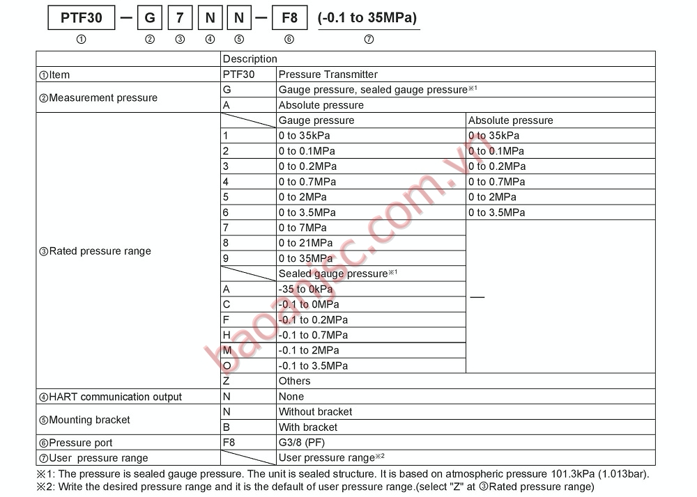 Sơ đồ chọn mã Bộ chuyển đổi áp suất Autonics PTF30 Series