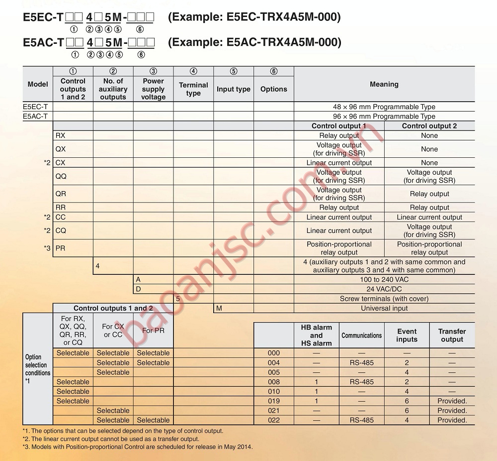 Sơ đồ chọn mã Bộ điều khiển nhiệt độ Omron E5CC-T Series