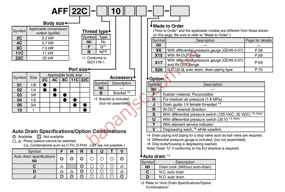 Sơ đồ chọn mã Bộ lọc khí nhánh chính SMC AFF2C-22C Series