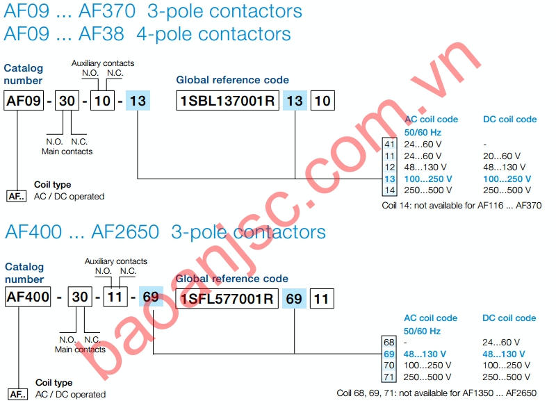 So-do-chon-ma-Contactor-ABB-AF-Series