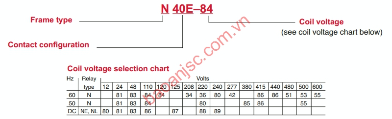 So-do-chon-ma-Contactor-Relays-ABB-N-Series