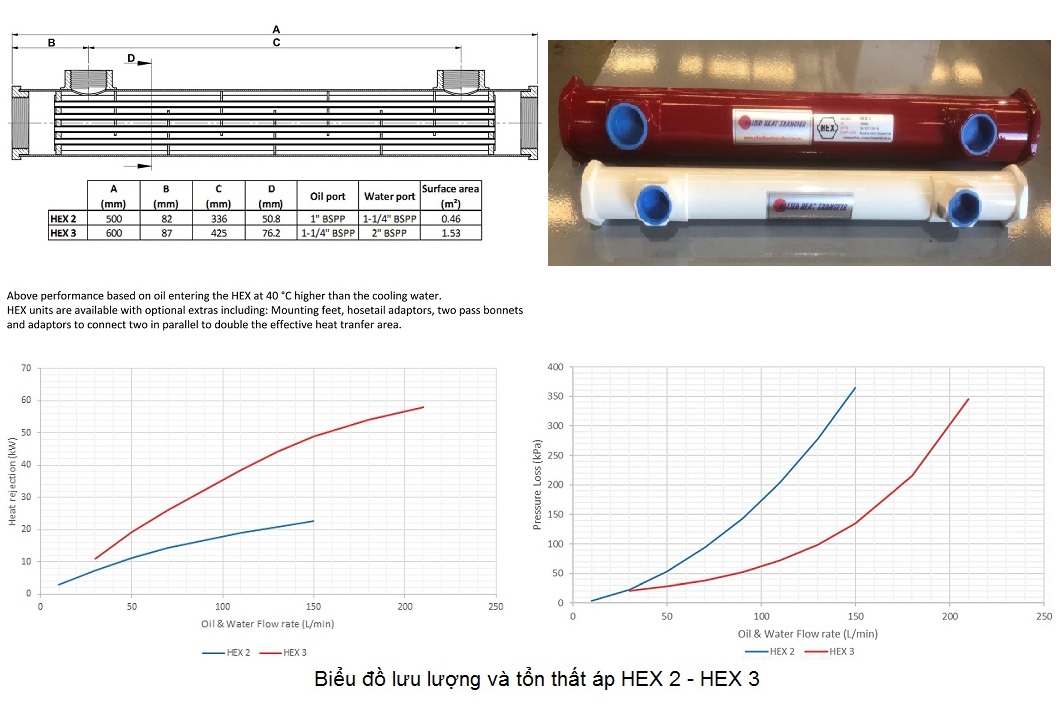 Biểu đồ công suất, lưu lượng và tổn thất áp két làm mát dầu thủy lực dạng ống loại không rút được ruột HEX2, HEX3