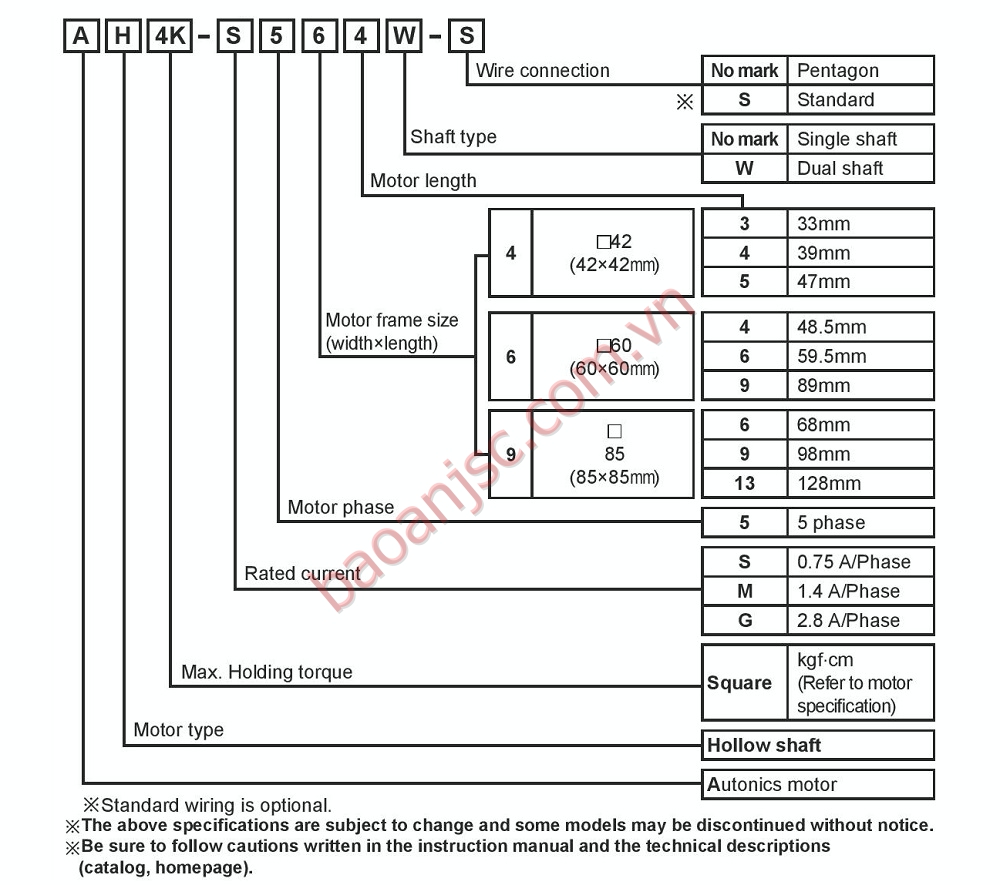 Sơ đồ chọn mã Động cơ bước 5 pha Autonics AHK Series