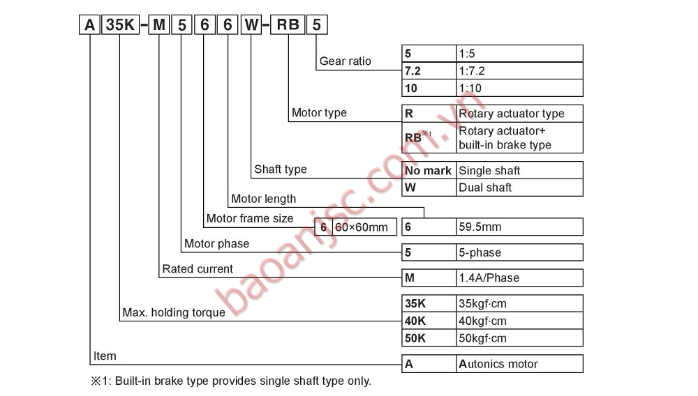 Sơ đồ chọn mã Động cơ bước 5 pha Autonics AK-RB Series