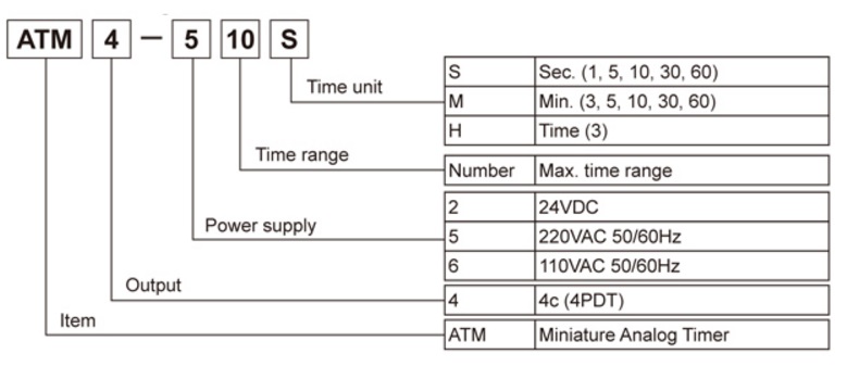 Thông tin đặt hàng bộ đặt thời gian analog autonics ATM series
