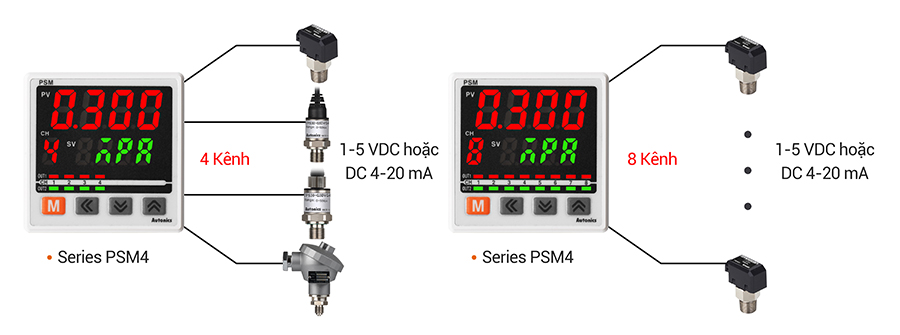 Cảm biến áp suất Autonics PSM Series hiển thị giá trị ngõ vào đo được trên nhiều kênh