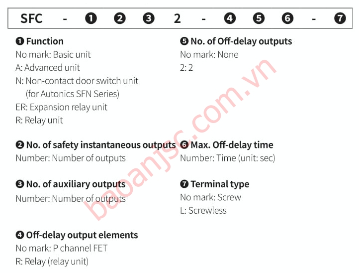 Sơ đồ chọn mã Bộ điều khiển thiết bị an toàn Autonics SFC-R series