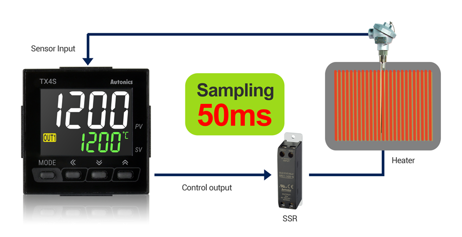 Bộ điều khiển nhiệt độ Autonics TX Series có chu kỳ lấy mẫu tốc độ cao