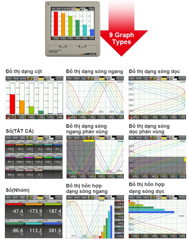 9 loại biểu đồ khác nhau bộ ghi nhiệt độ KRN1000 series