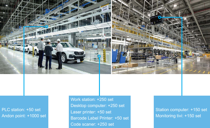 Hệ thống ANDON & MES cho Nhà máy sản xuất ô tô