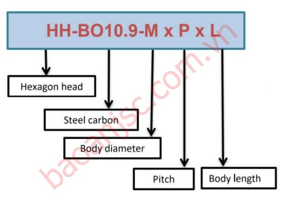 sơ đồ chọn mã bu lông lục giác ngoài HH-BO 10.9( pitch) series