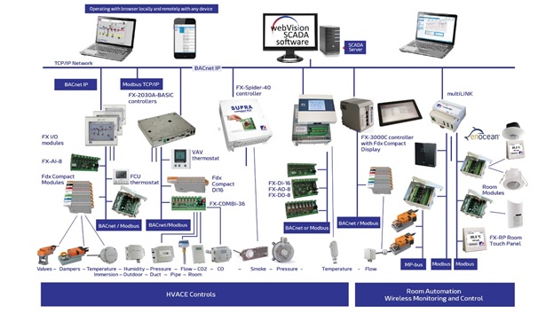 Chức năng cơ bản của hệ thông BMS