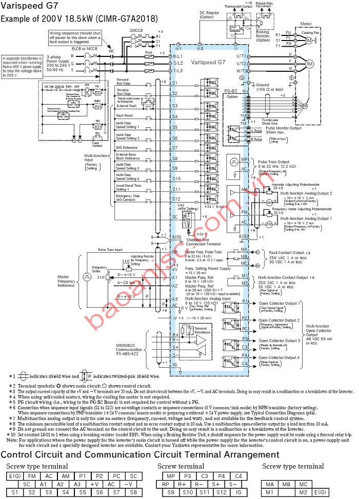 Connection of Yaskawa Inverter G7 series