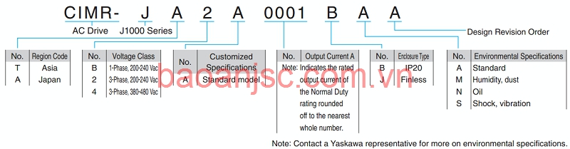Ordering information of Inverter Yaskawa J1000
