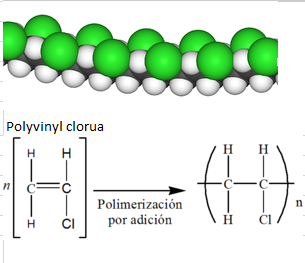 Phản ứng trùng hợp vinylclorua.