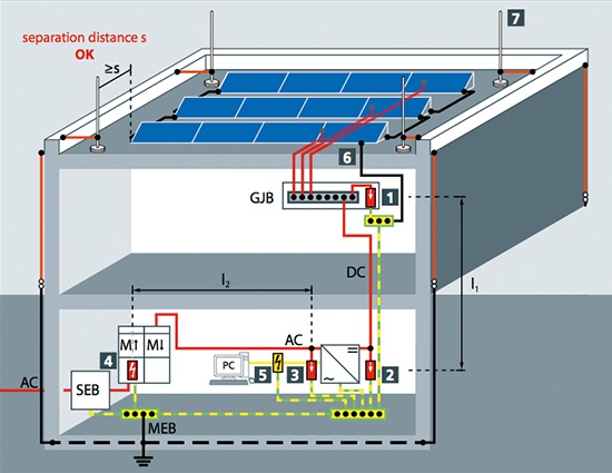 Thiết kế giải pháp chống sét cho hệ thống điện năng lượng mặt trời