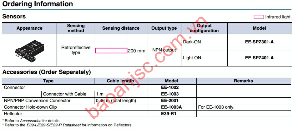 Sơ đồ chọn mã cảm biến quang Omron  EE-SPZ-A series