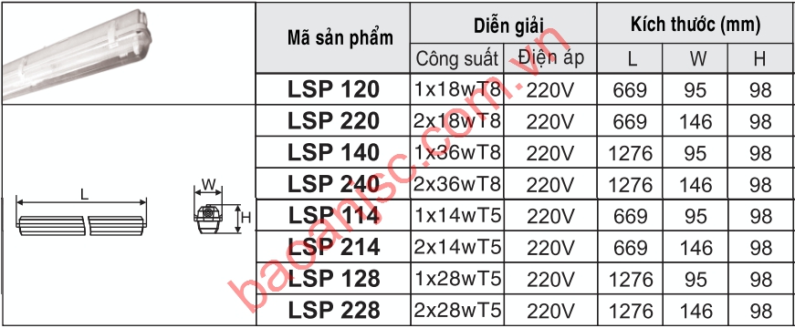 So-do-chon-ma-Den-chong-tham-Duhal-LSP-series