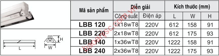 Sơ đồ chọn mã Máng đèn huỳnh quang công nghiệp Duhal dòng LBB