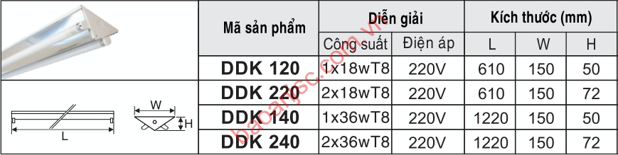 Sơ đồ chọn mã Máng đèn công nghiệp chữ V Duhal dòng DDK 