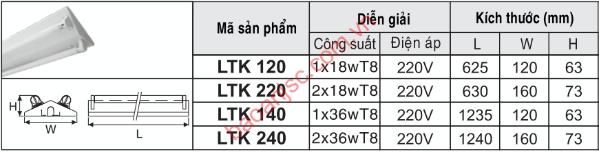 Sơ đồ chọn mã Máng đèn công nghiệp chữ V Duhal dòng LTK 