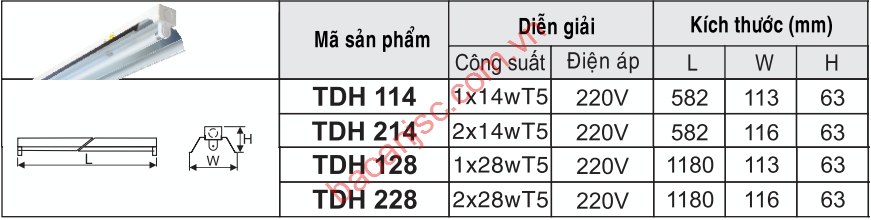 Sơ đồ chọn mã Máng đèn huỳnh quang công nghiệp T5 Duhal dòng TDH