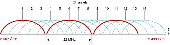 Sử dụng các kênh sóng độc lập rất cần thiết với khu vực có ứng dụng chuyển đổi số
